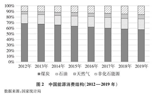 （图表）［受权发布］《新时代的中国能源发展》白皮书（图2）